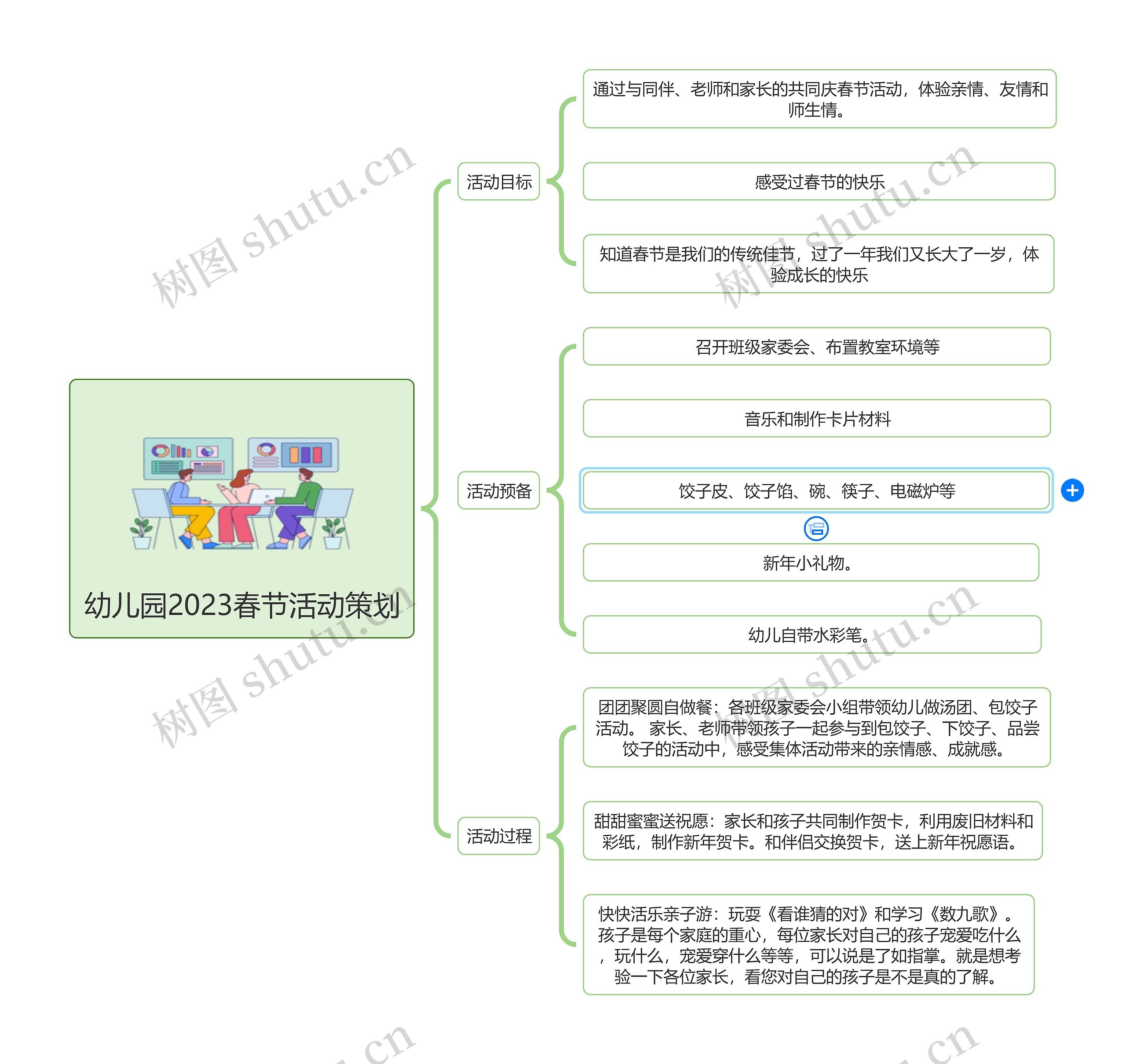 幼儿园2023春节活动策划