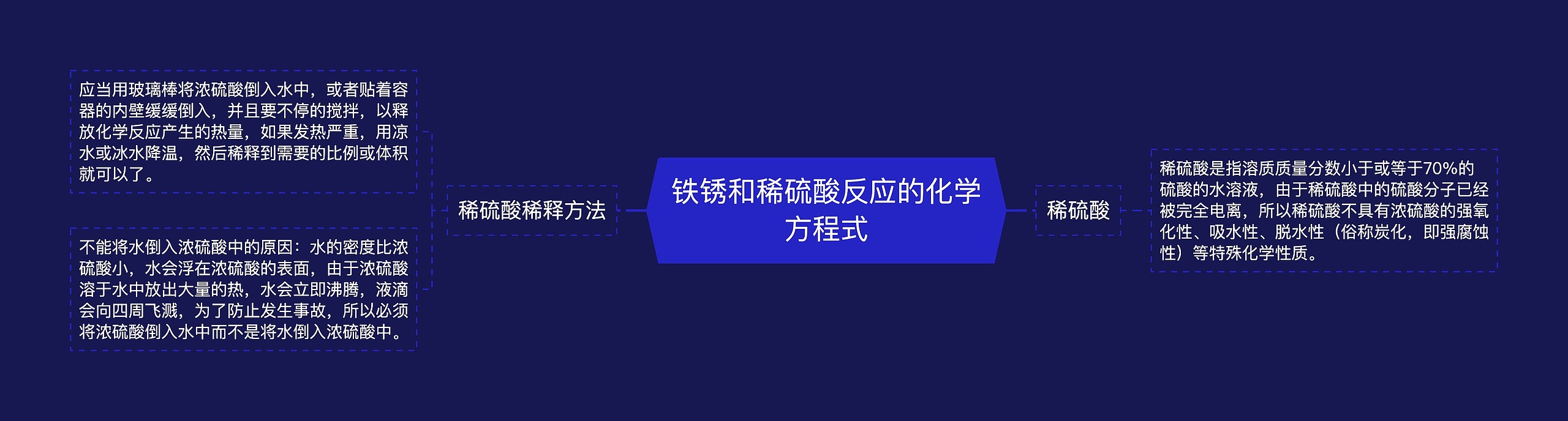 铁锈和稀硫酸反应的化学方程式思维导图