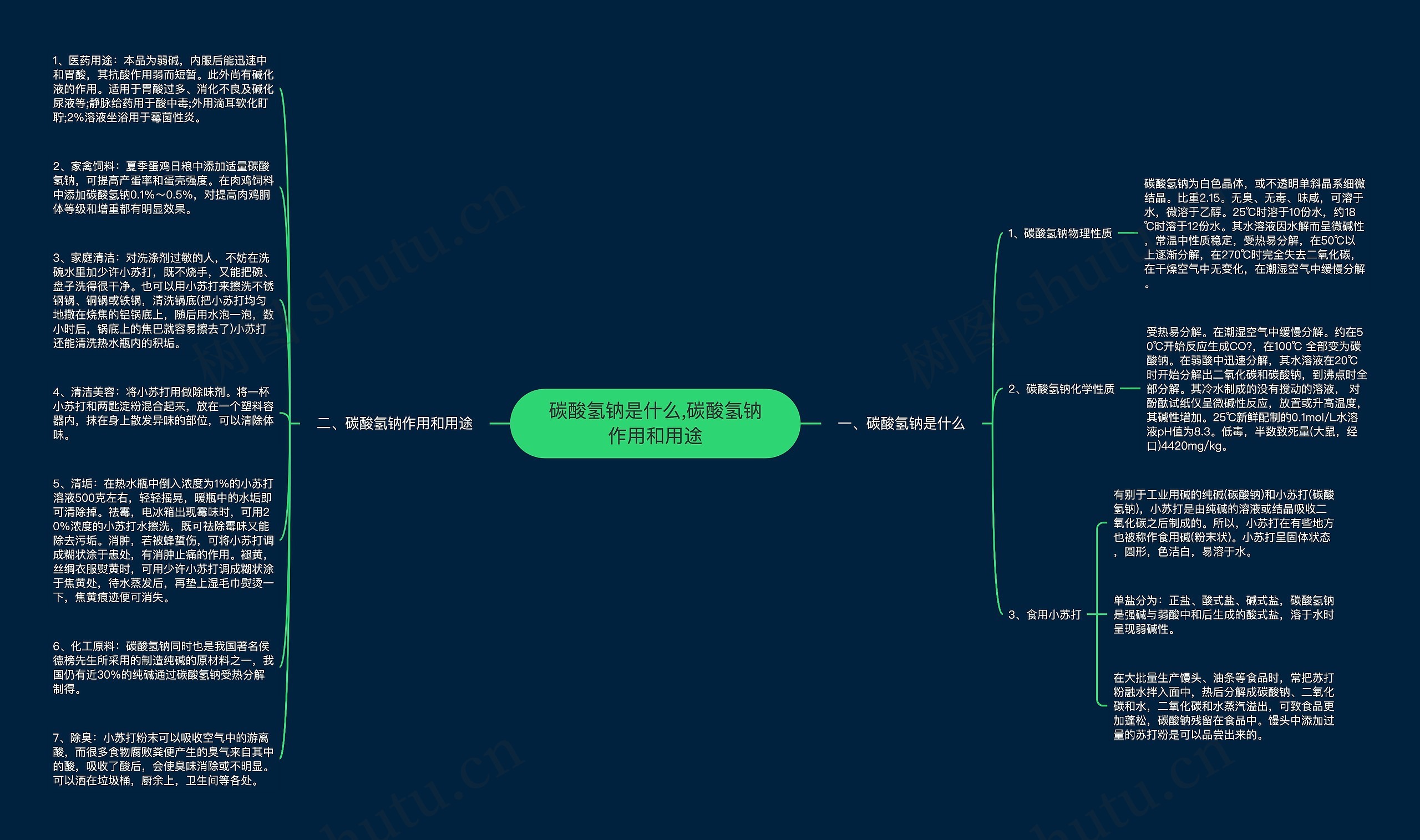 碳酸氢钠是什么,碳酸氢钠作用和用途