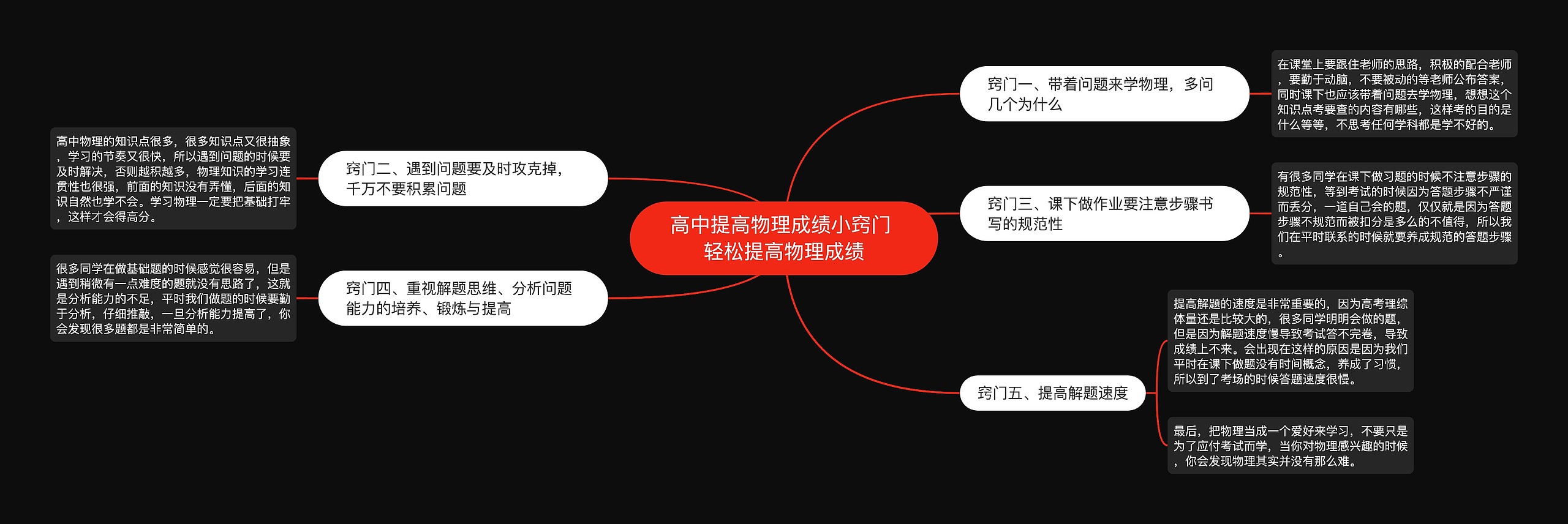 高中提高物理成绩小窍门 轻松提高物理成绩思维导图