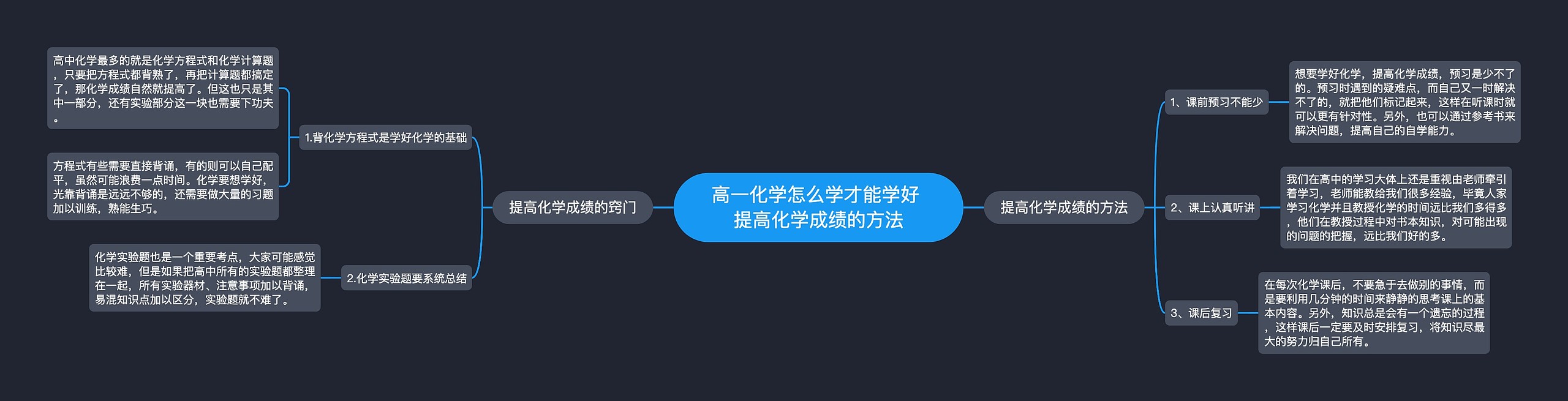 高一化学怎么学才能学好 提高化学成绩的方法思维导图高清图 高一化学怎么学才能学好 提高化学成绩的方法思维导图