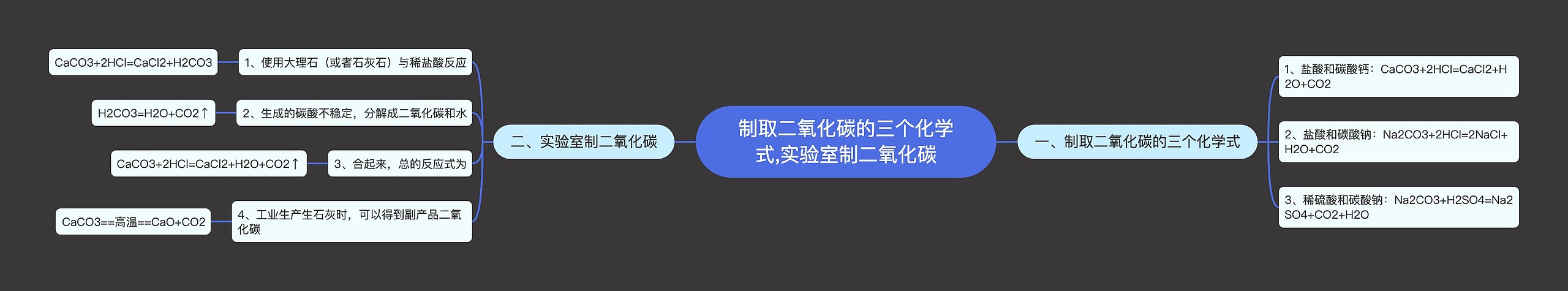 制取二氧化碳的三个化学式,实验室制二氧化碳思维导图