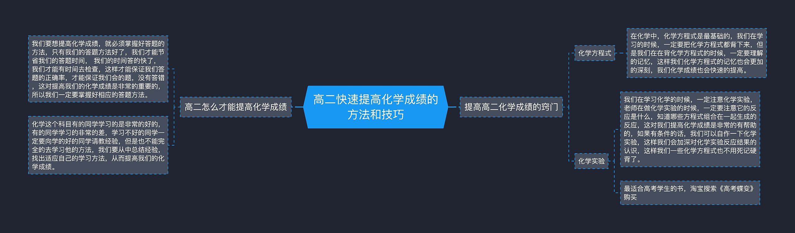 高二快速提高化学成绩的方法和技巧思维导图