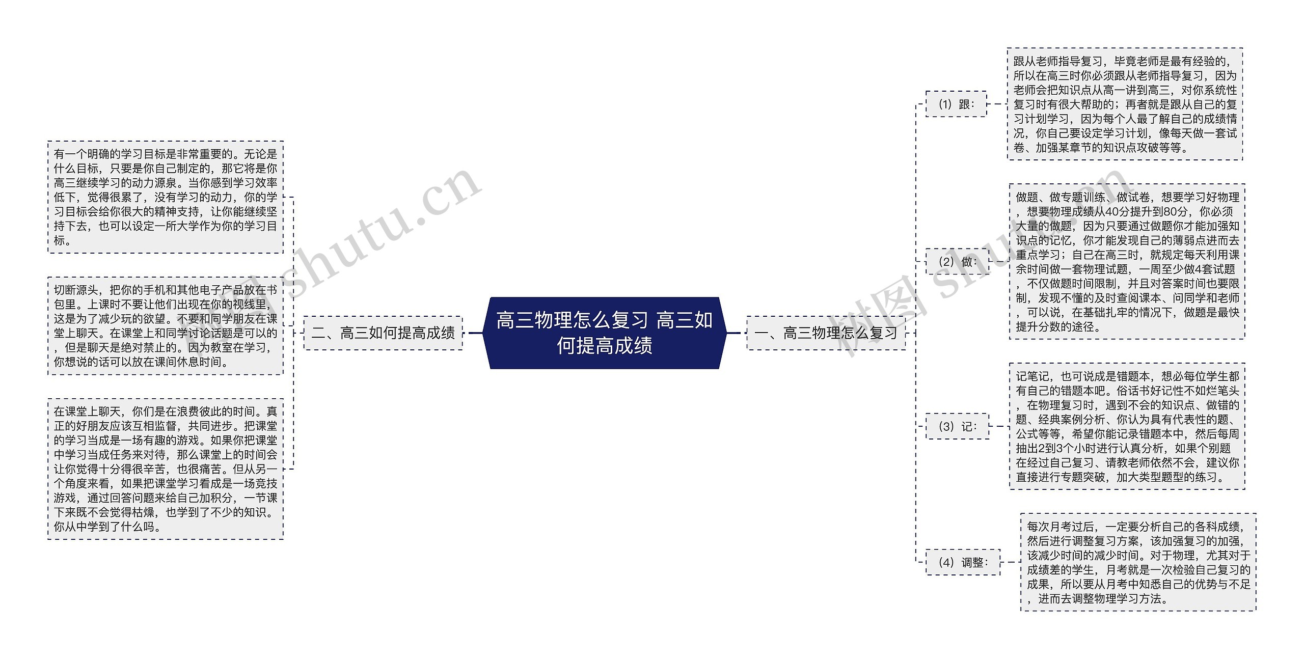 高三物理怎么复习 高三如何提高成绩