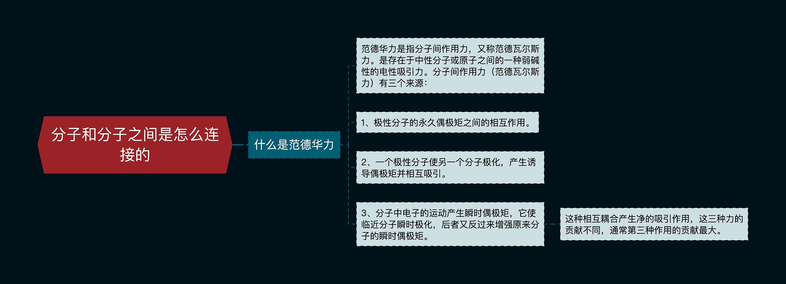 分子和分子之间是怎么连接的思维导图