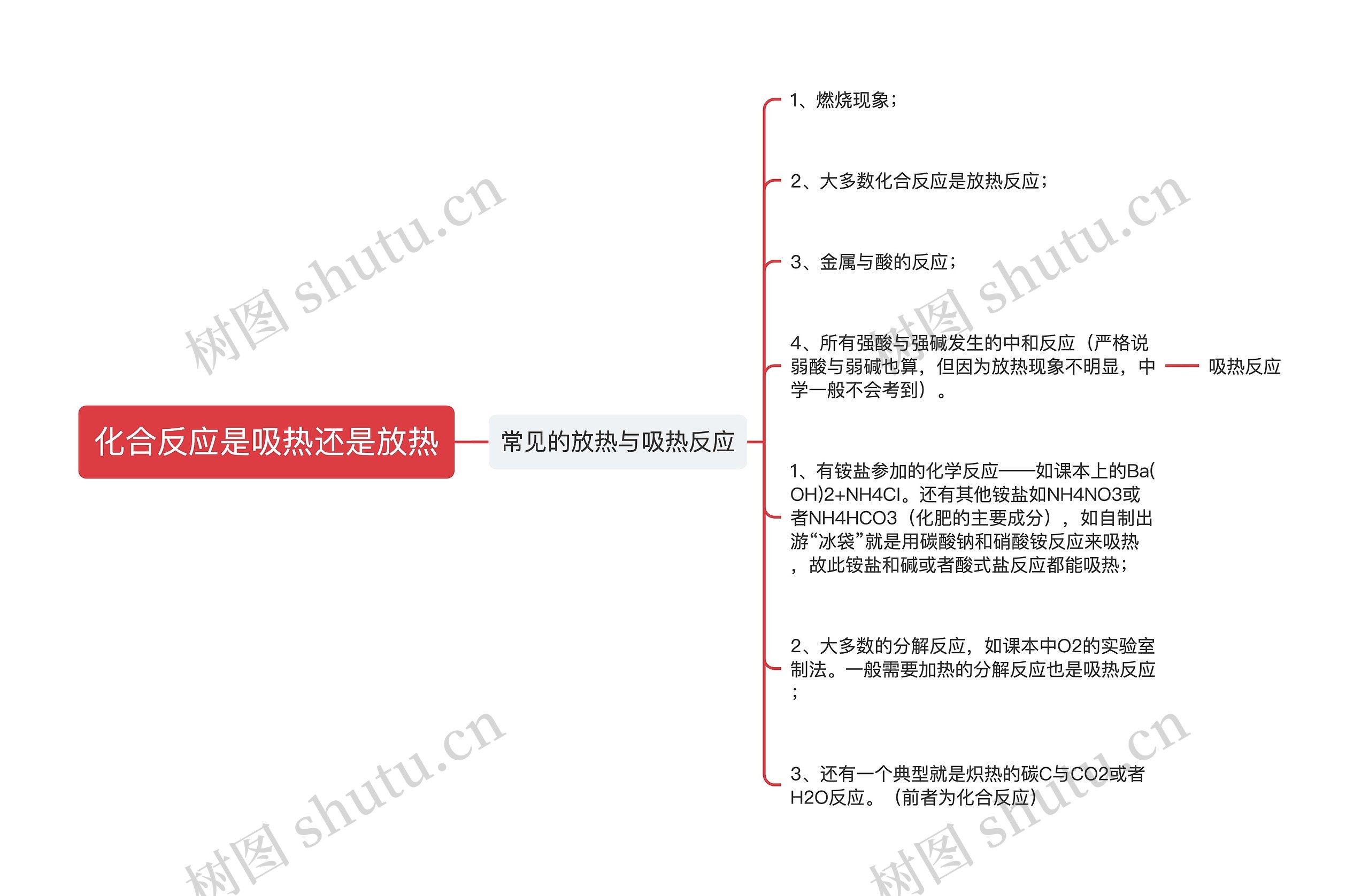 化合反应是吸热还是放热