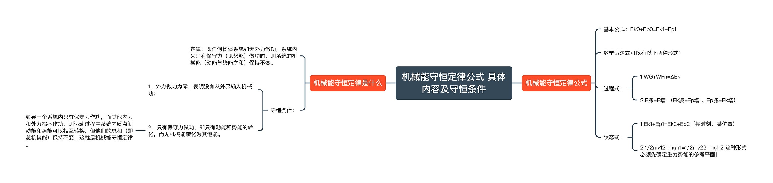 机械能守恒定律公式 具体内容及守恒条件