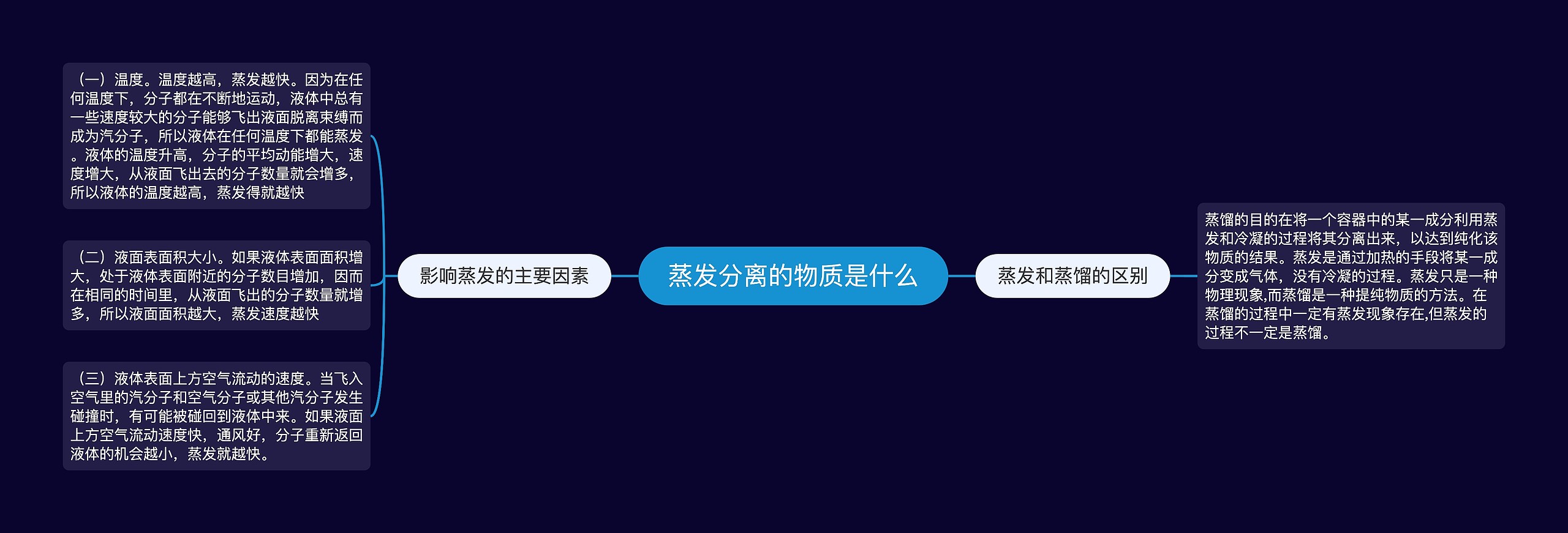 蒸发分离的物质是什么