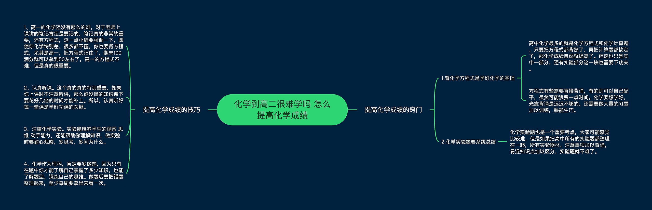 化学到高二很难学吗 怎么提高化学成绩思维导图