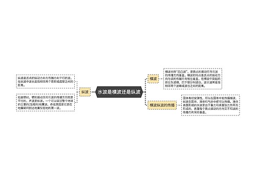 水波是横波还是纵波