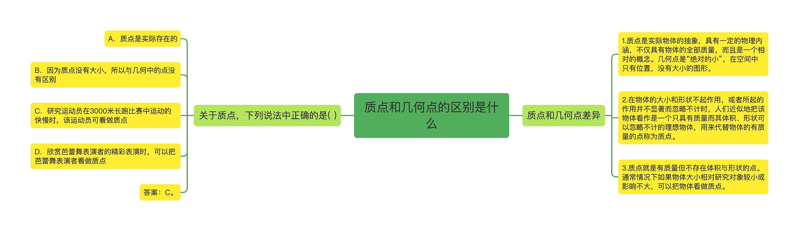 质点和几何点的区别是什么