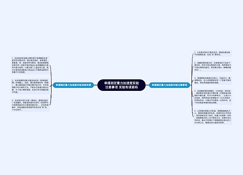 单摆测定重力加速度实验注意事项 实验有误差吗