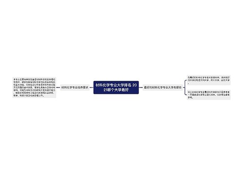 材料化学专业大学排名 2021哪个大学最好