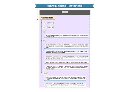 《海底两万里》第二部第二十一章好词好句及感悟思维导图