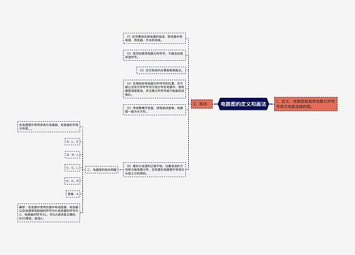 电路图的定义和画法