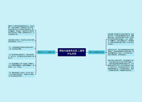 惯性与速度有关吗 二者有什么关系