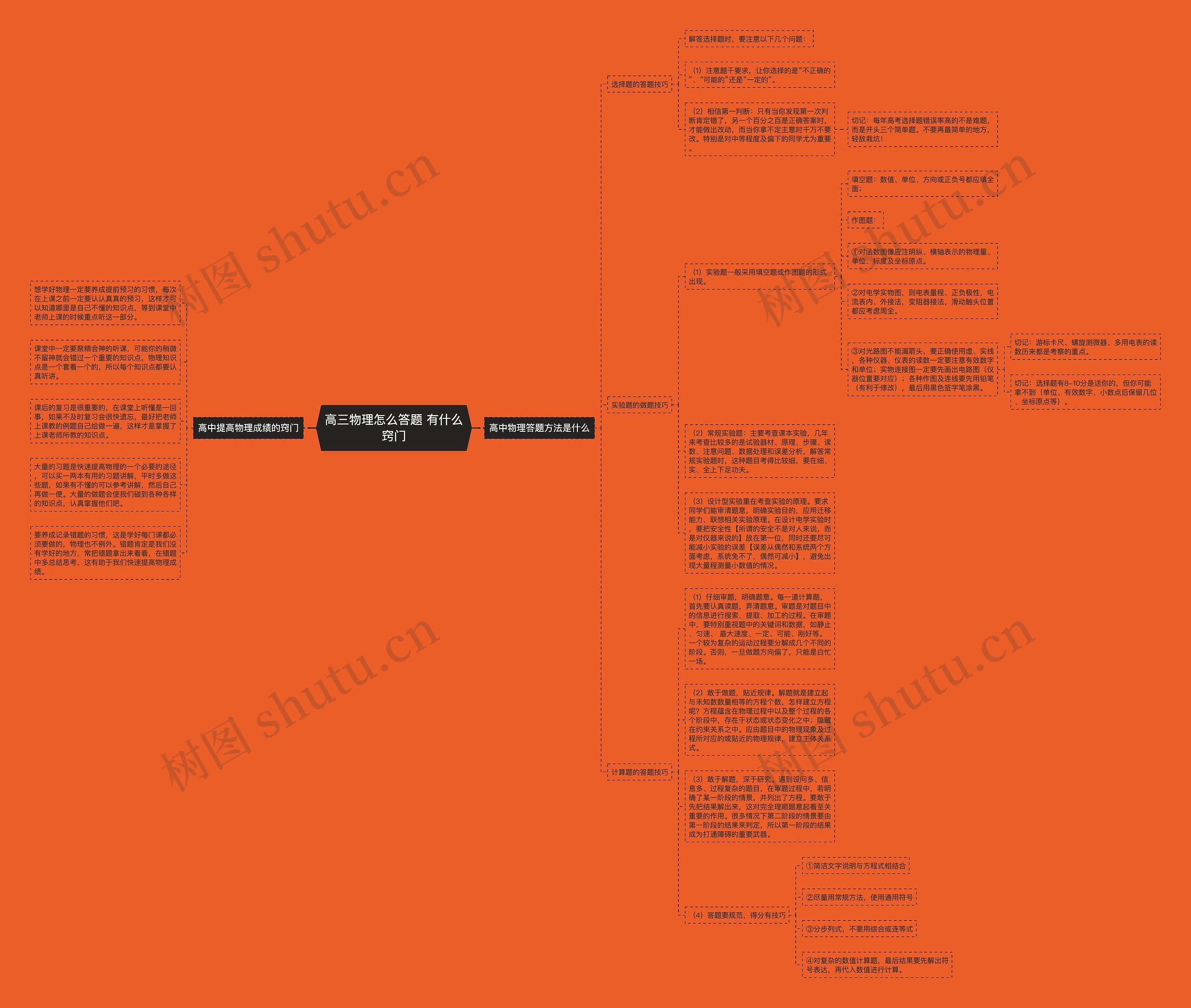 高三物理怎么答题 有什么窍门 高三物理怎么答题 有什么窍门