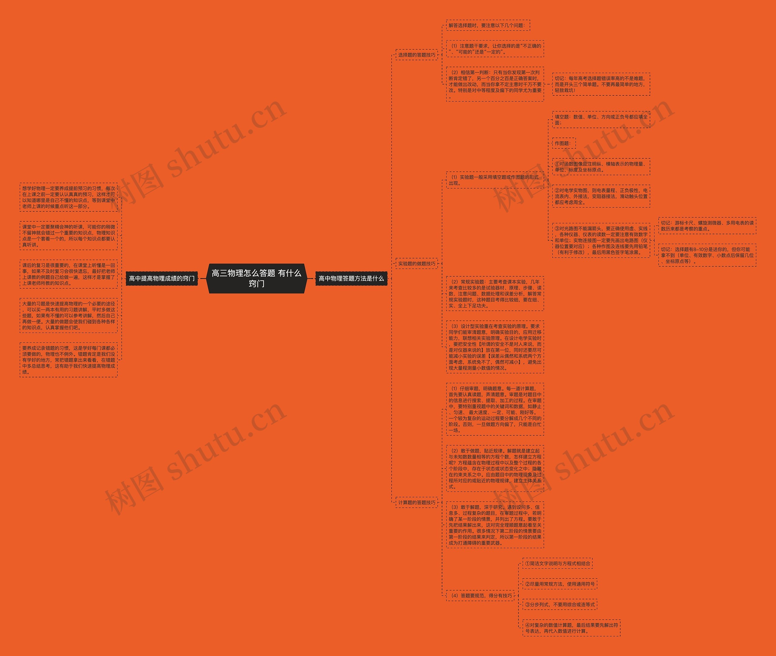 高三物理怎么答题 有什么窍门思维导图