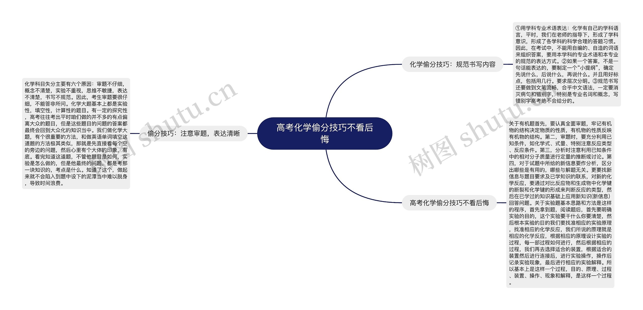 高考化学偷分技巧不看后悔