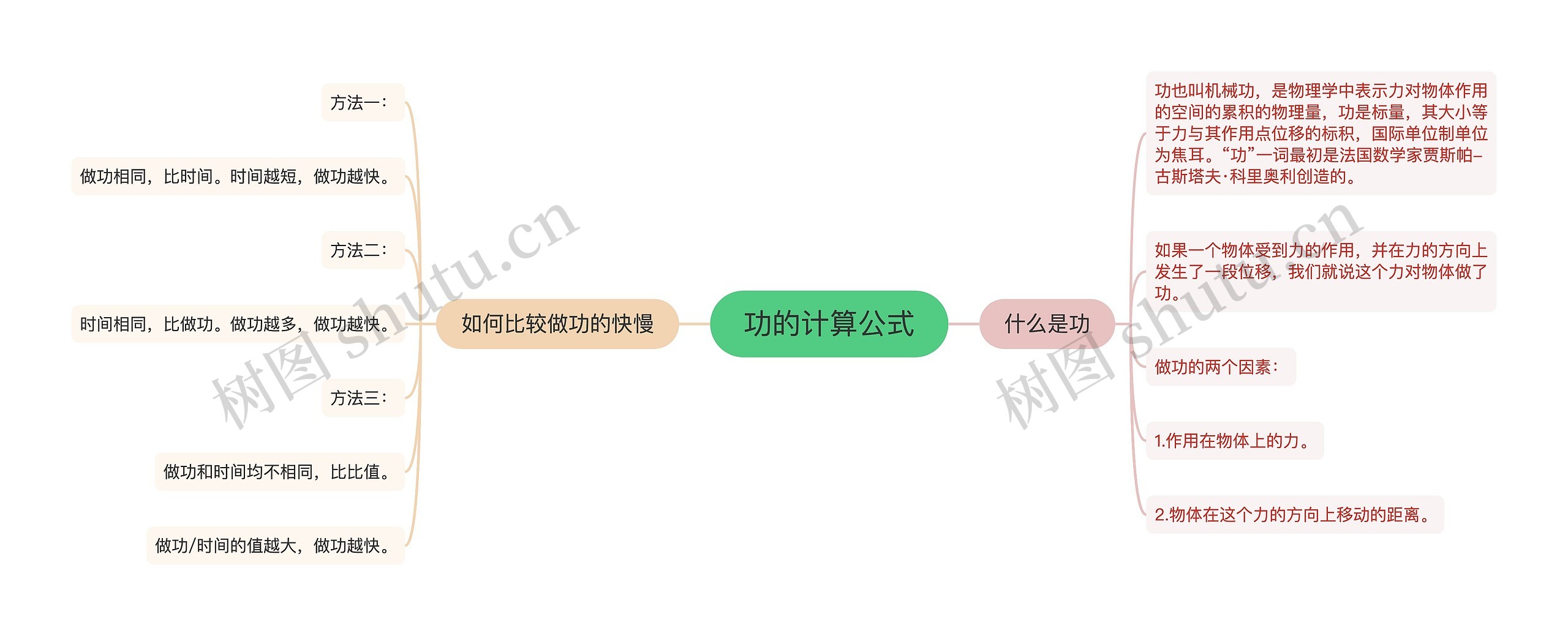 功的计算公式