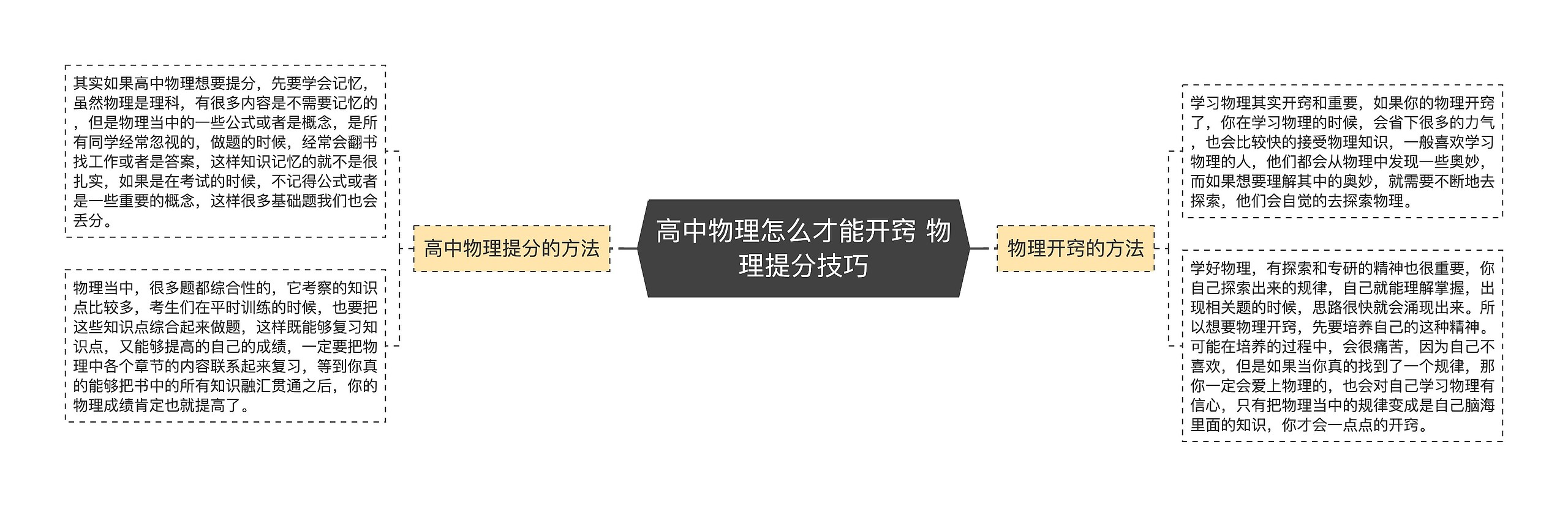 高中物理怎么才能开窍 物理提分技巧
