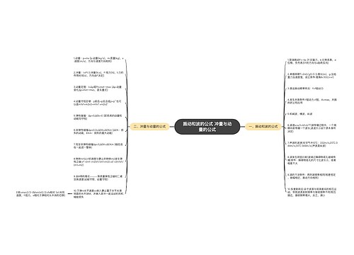 振动和波的公式 冲量与动量的公式