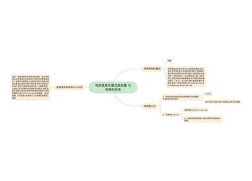 电势差是矢量还是标量 与电势的关系