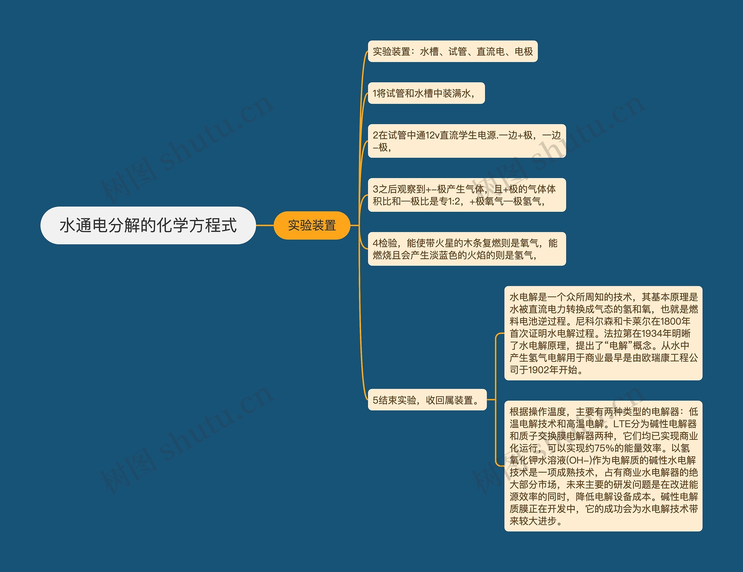 水通电分解的化学方程式思维导图高清图 水通电分解的化学方程式思维导图