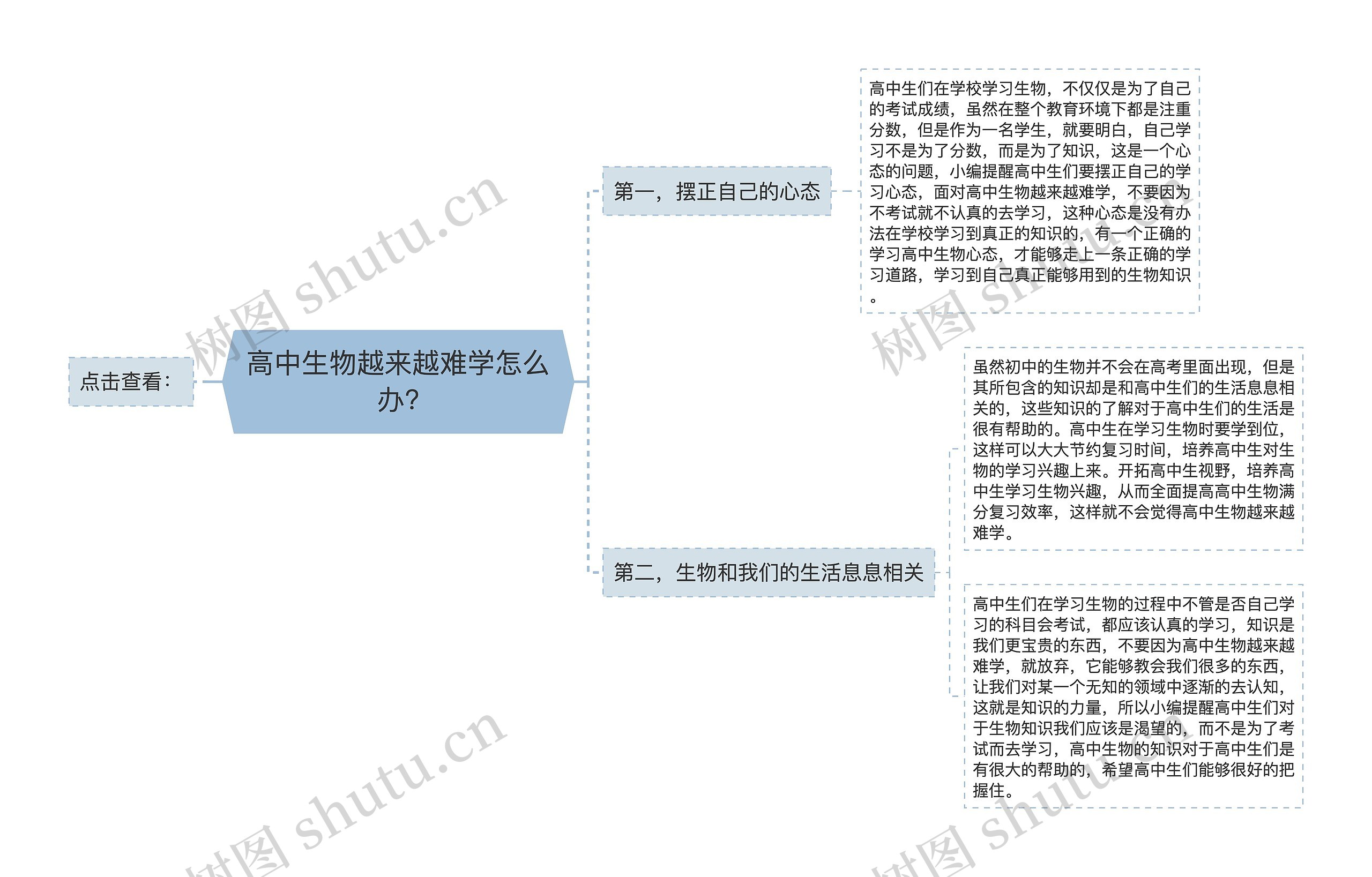 高中生物越来越难学怎么办?