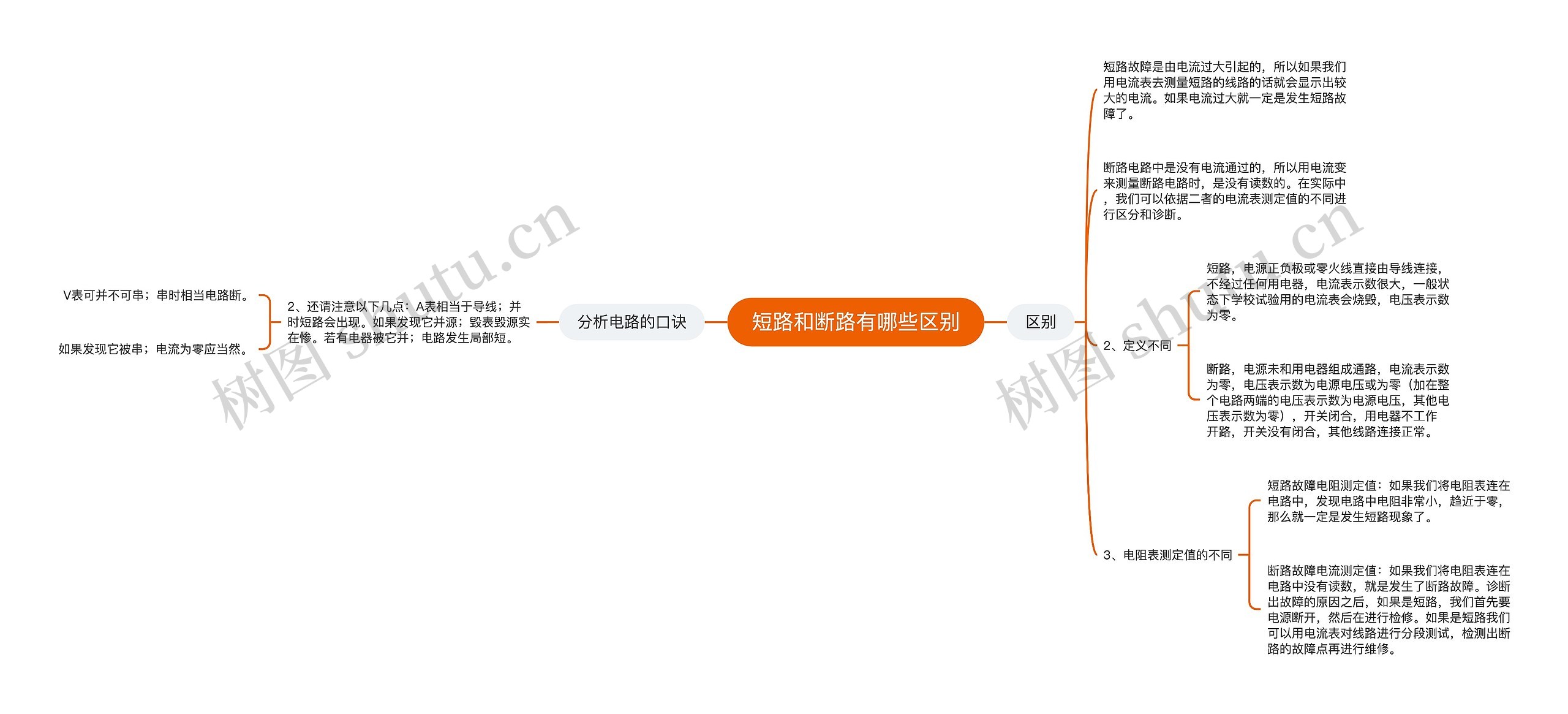 短路和断路有哪些区别思维导图