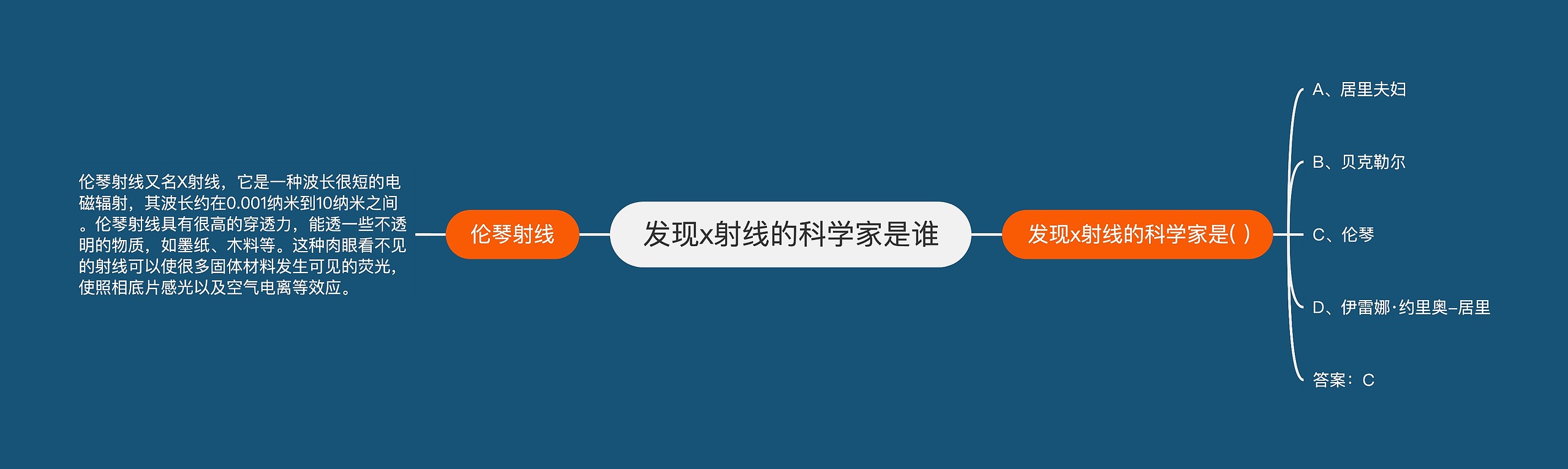 发现x射线的科学家是谁