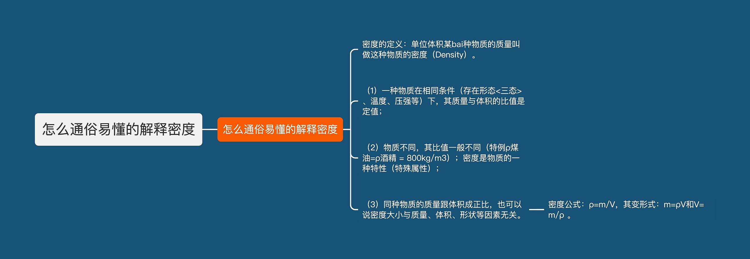 怎么通俗易懂的解释密度思维导图