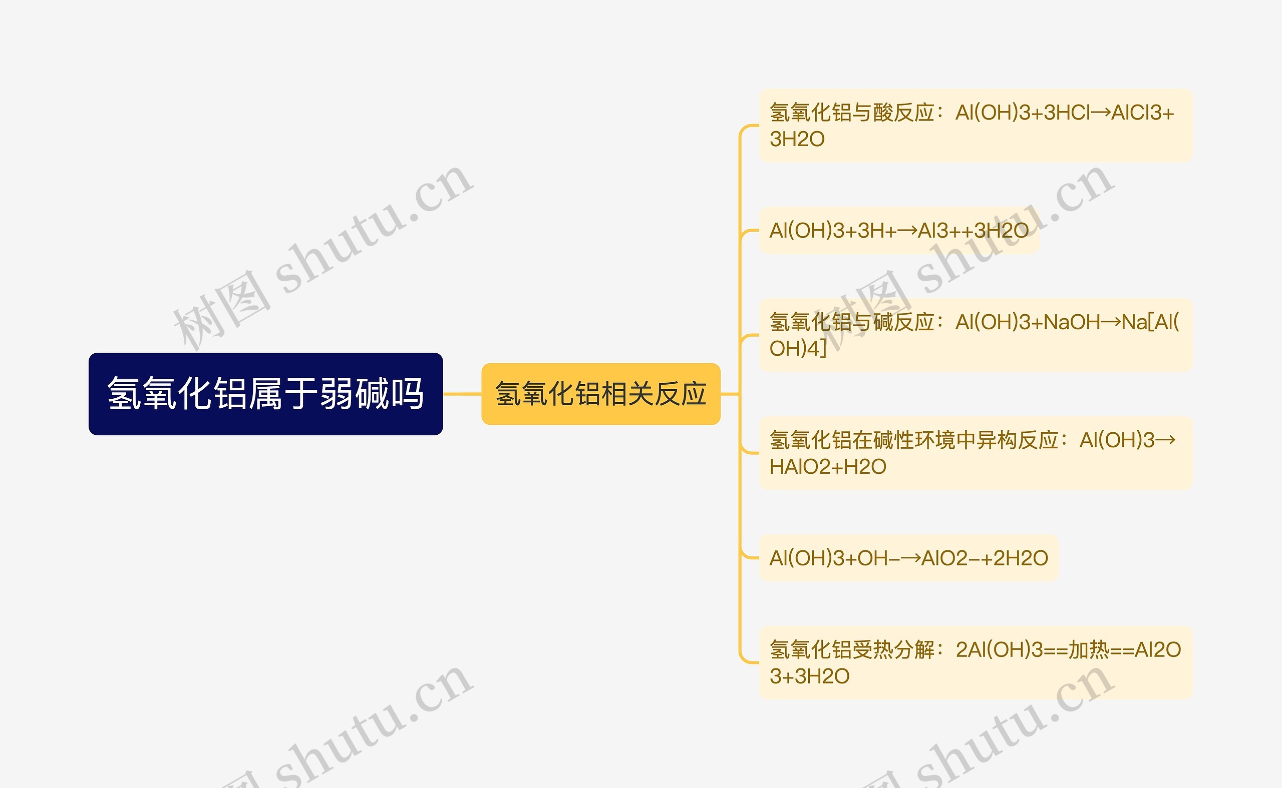 氢氧化铝属于弱碱吗思维导图