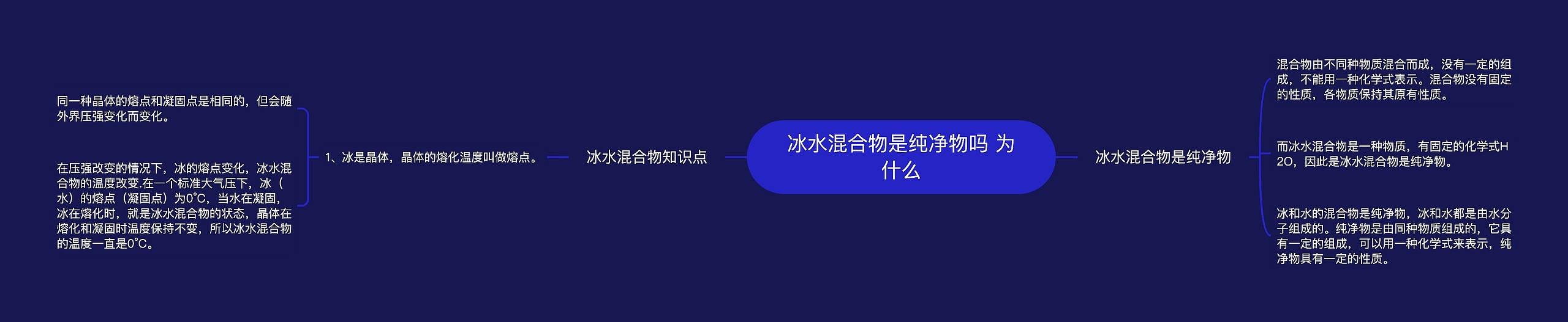冰水混合物是纯净物吗 为什么思维导图高清图 冰水混合物是纯净物吗 为什么思维导图