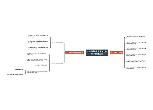 功能关系的应用 摩擦力做功的特点及应用
