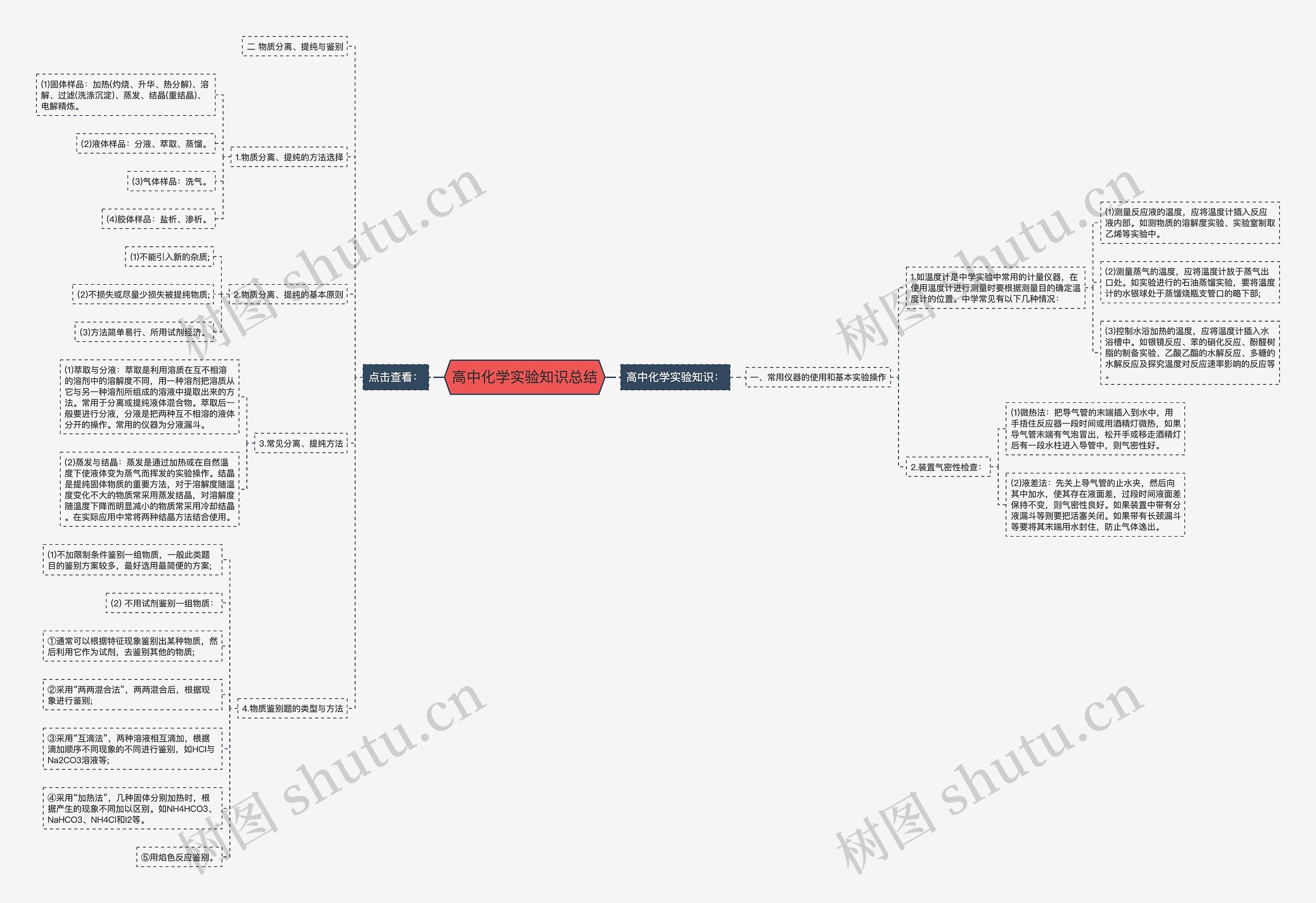 高中化学实验知识总结 高中化学实验知识总结