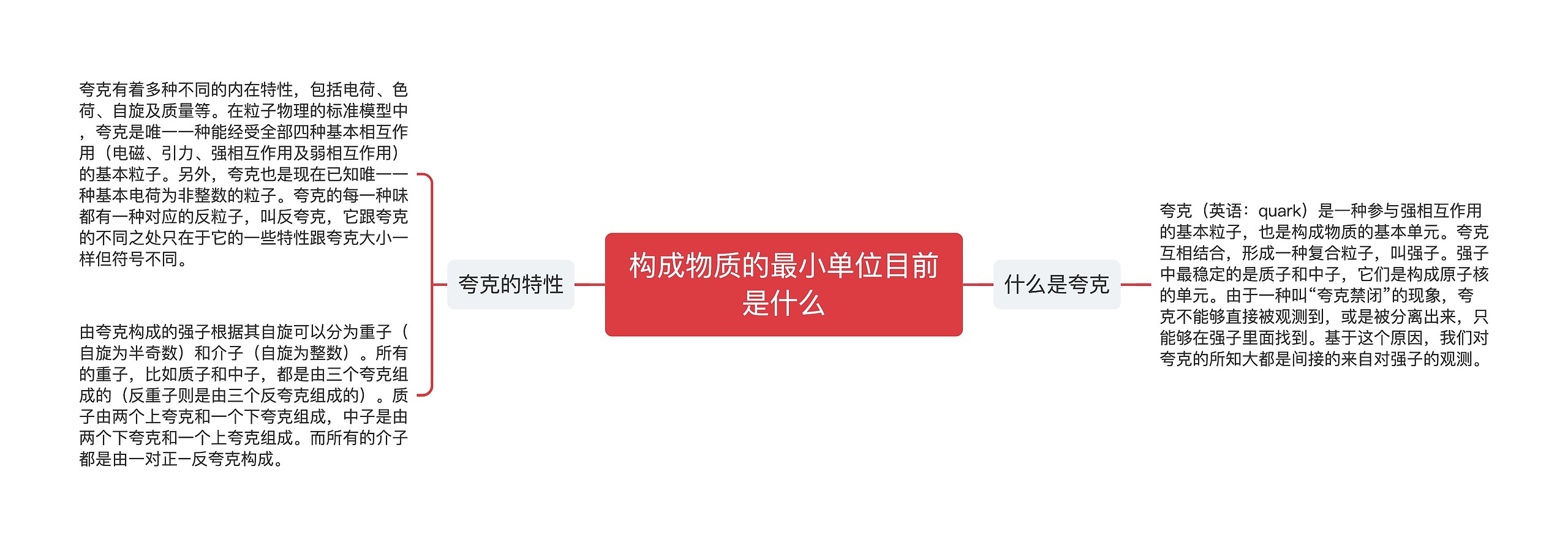 构成物质的最小单位目前是什么