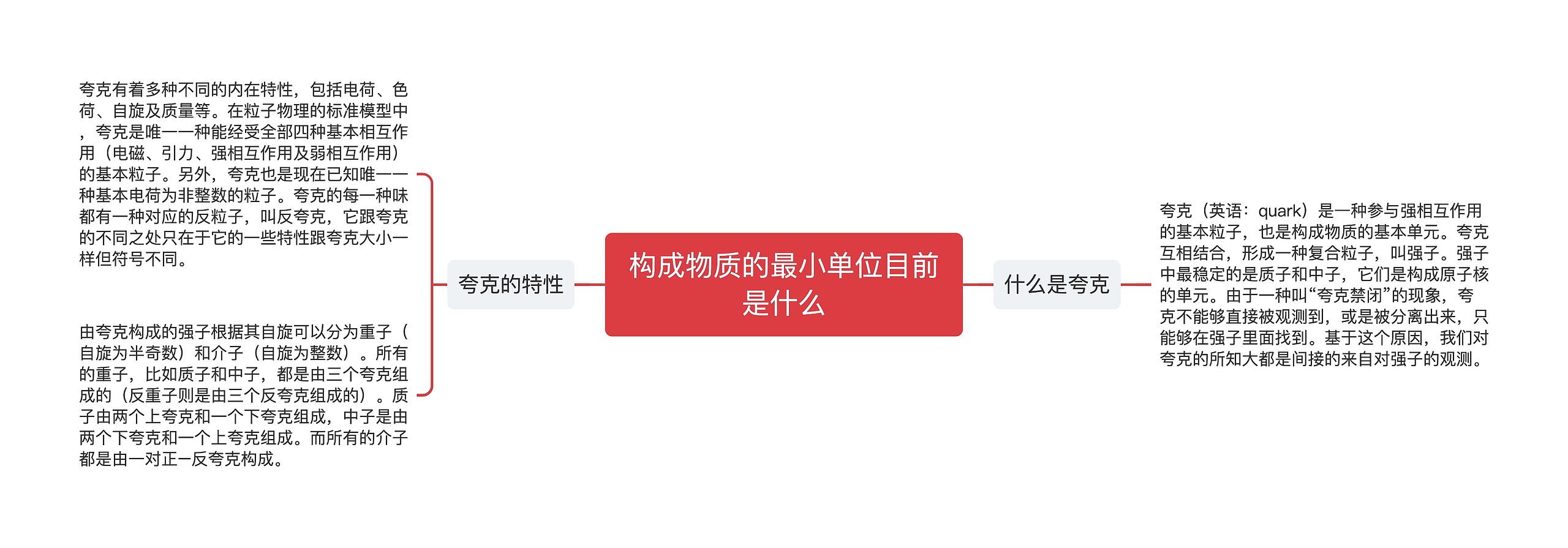 构成物质的最小单位目前是什么思维导图