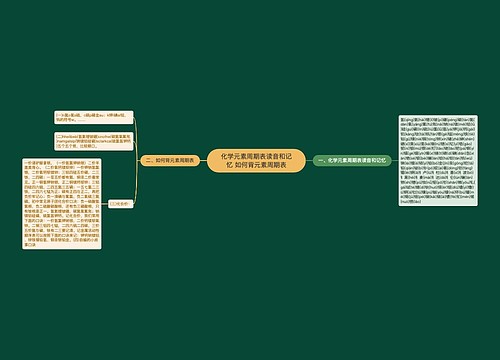 化学元素周期表读音和记忆 如何背元素周期表