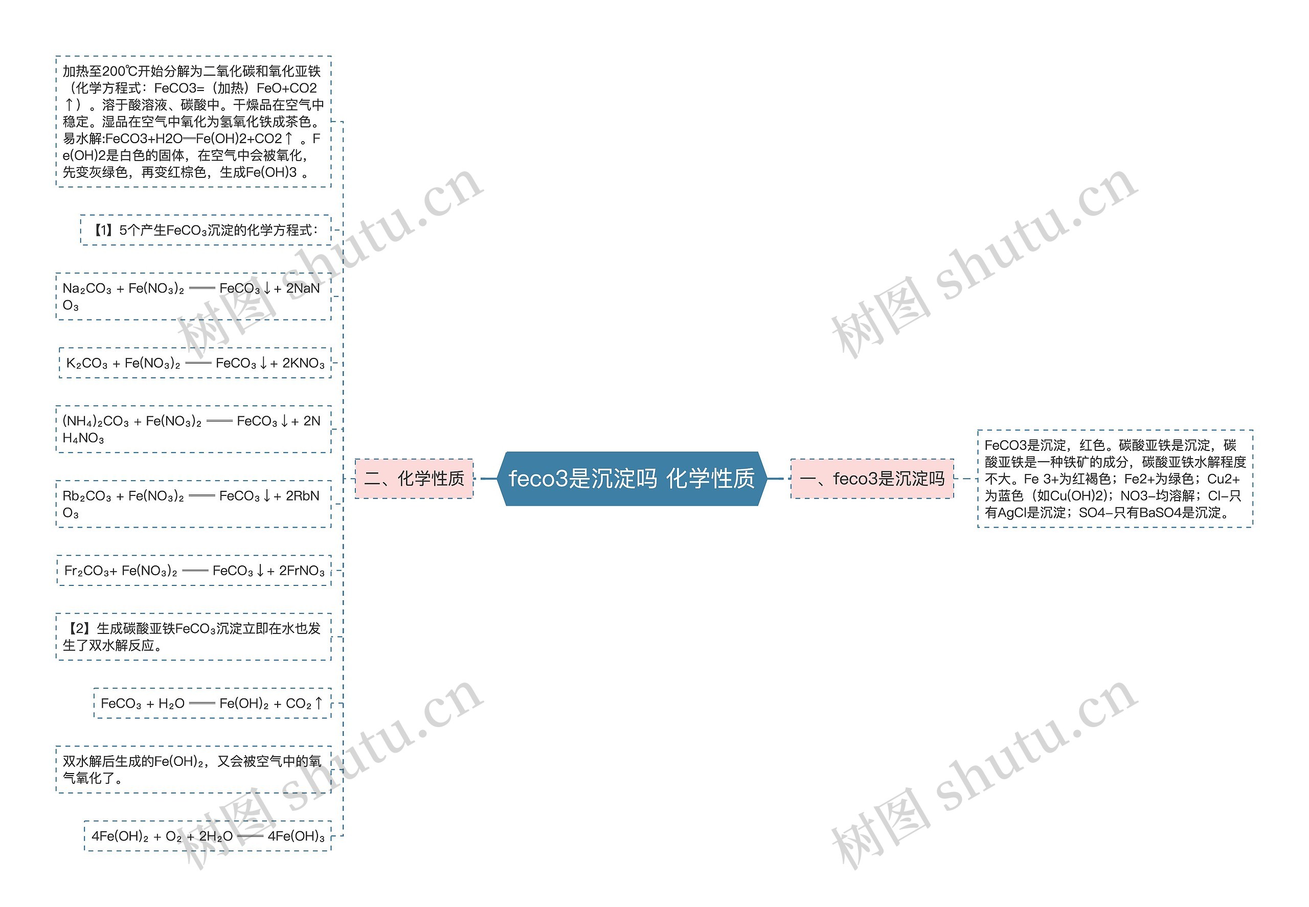 feco3是沉淀吗 化学性质