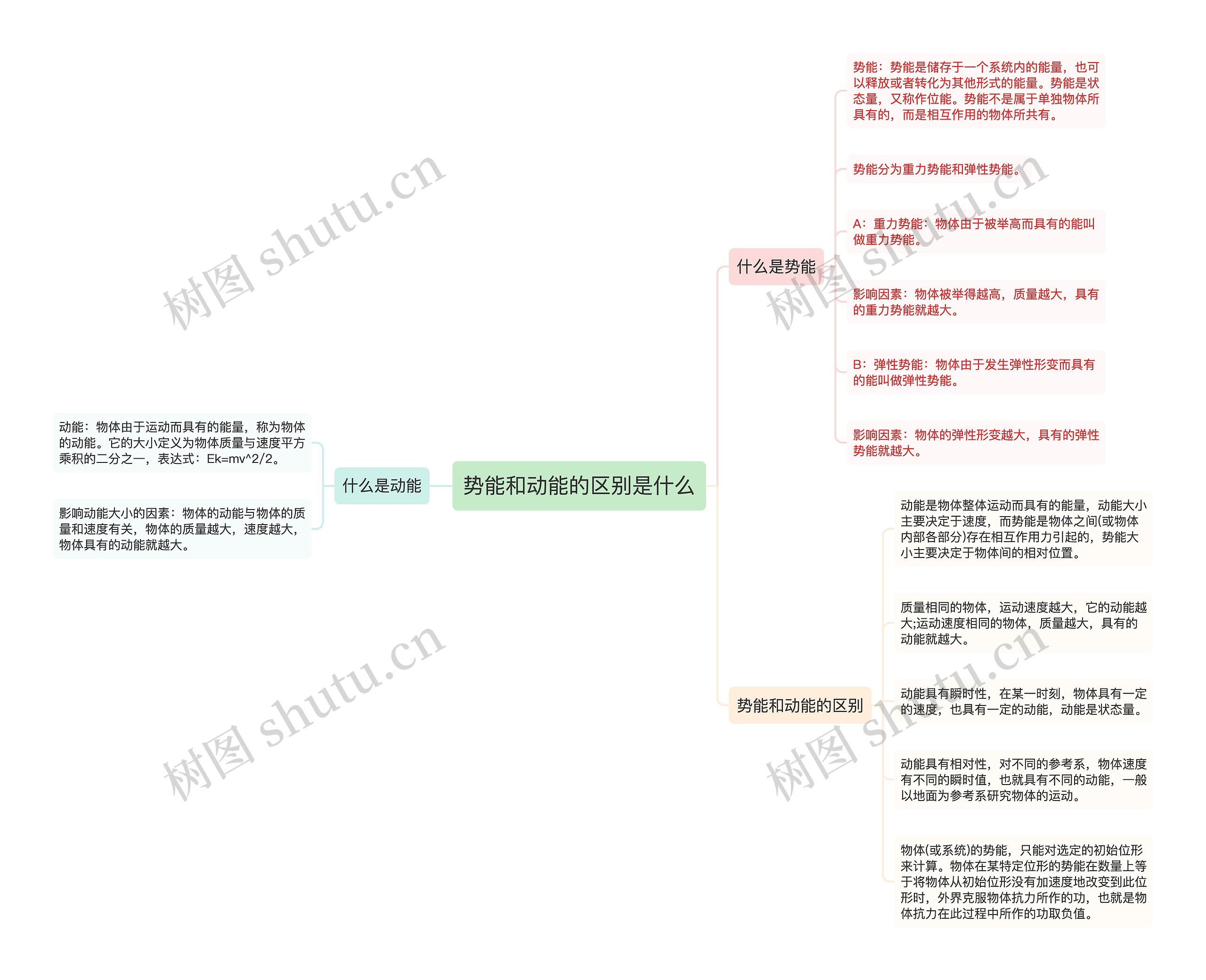 势能和动能的区别是什么思维导图