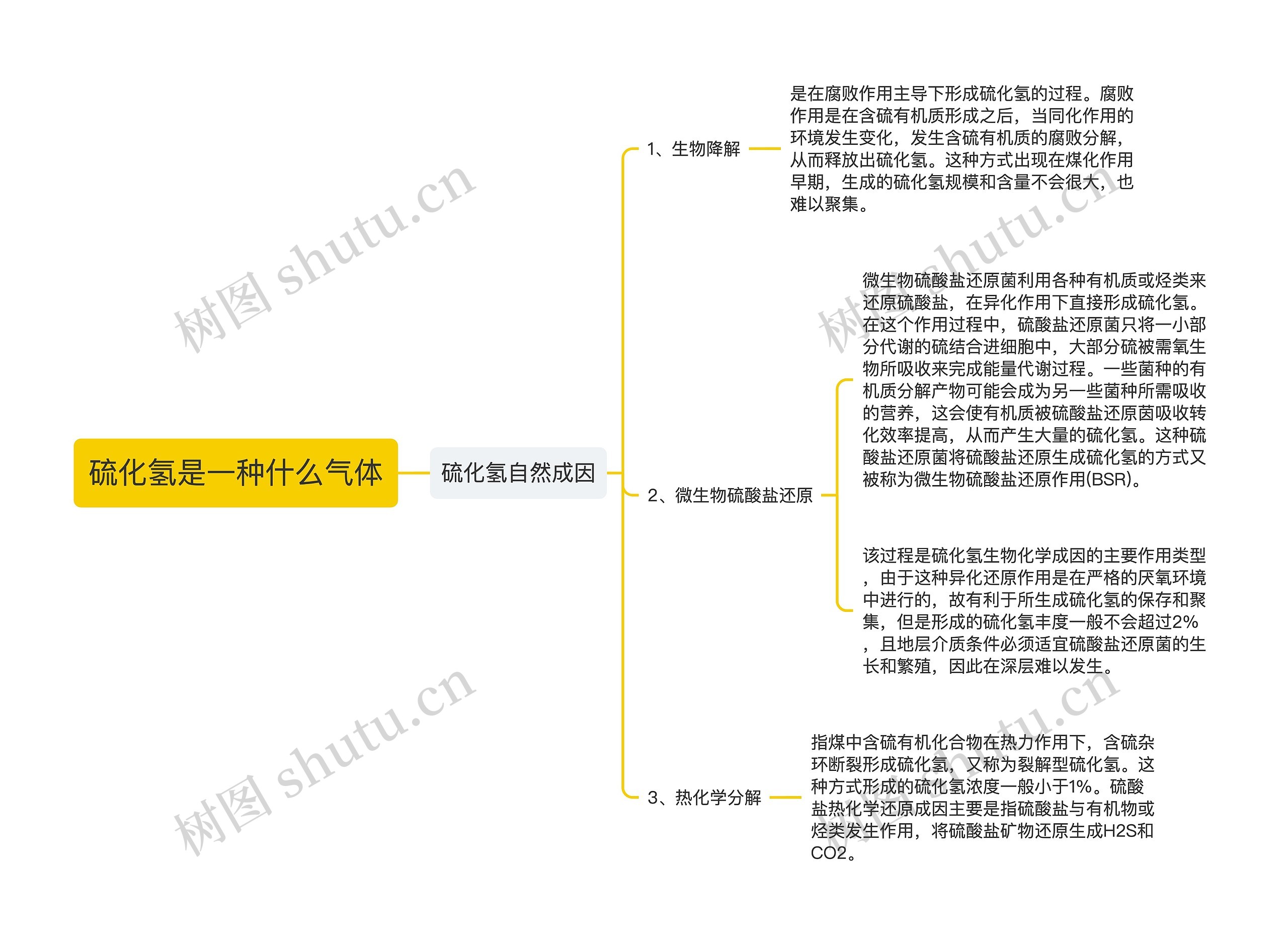 硫化氢是一种什么气体