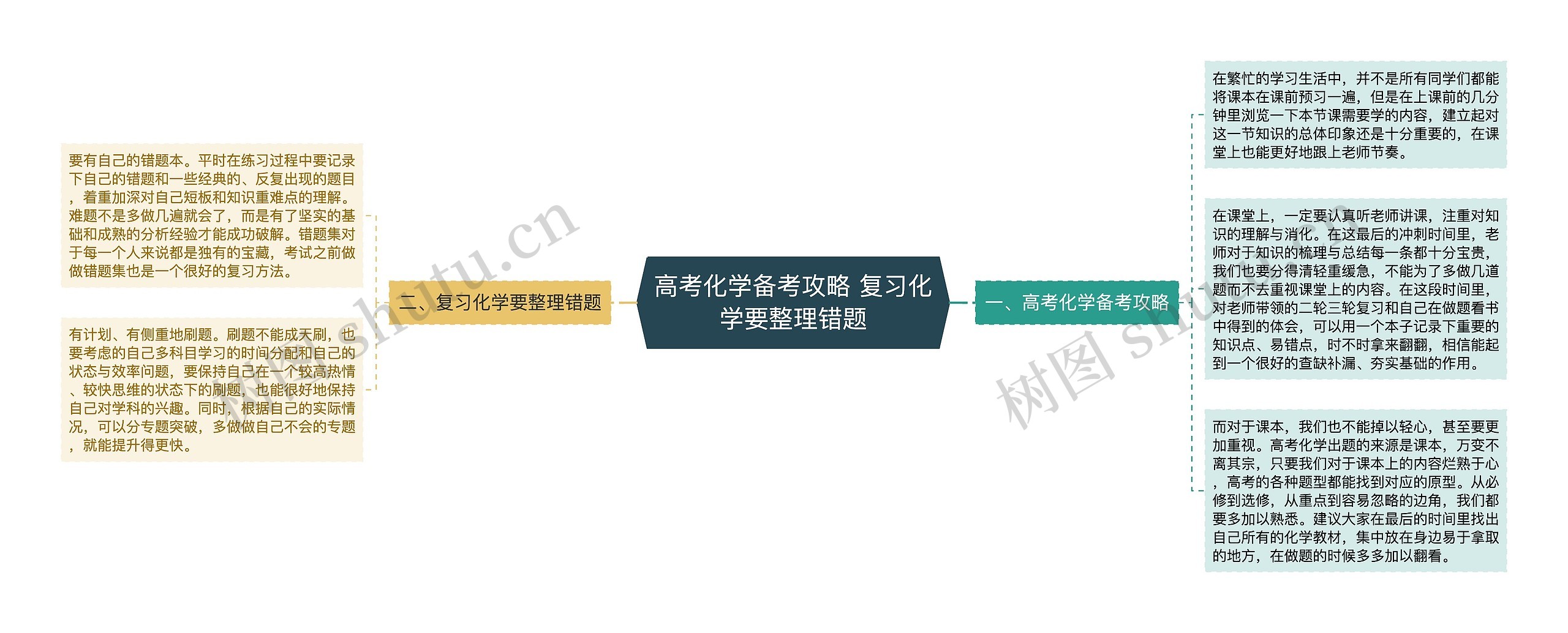 高考化学备考攻略 复习化学要整理错题