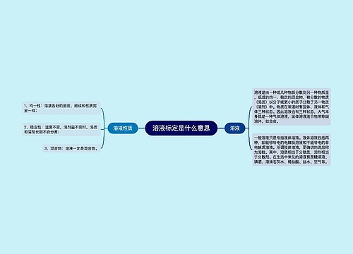 溶液标定是什么意思