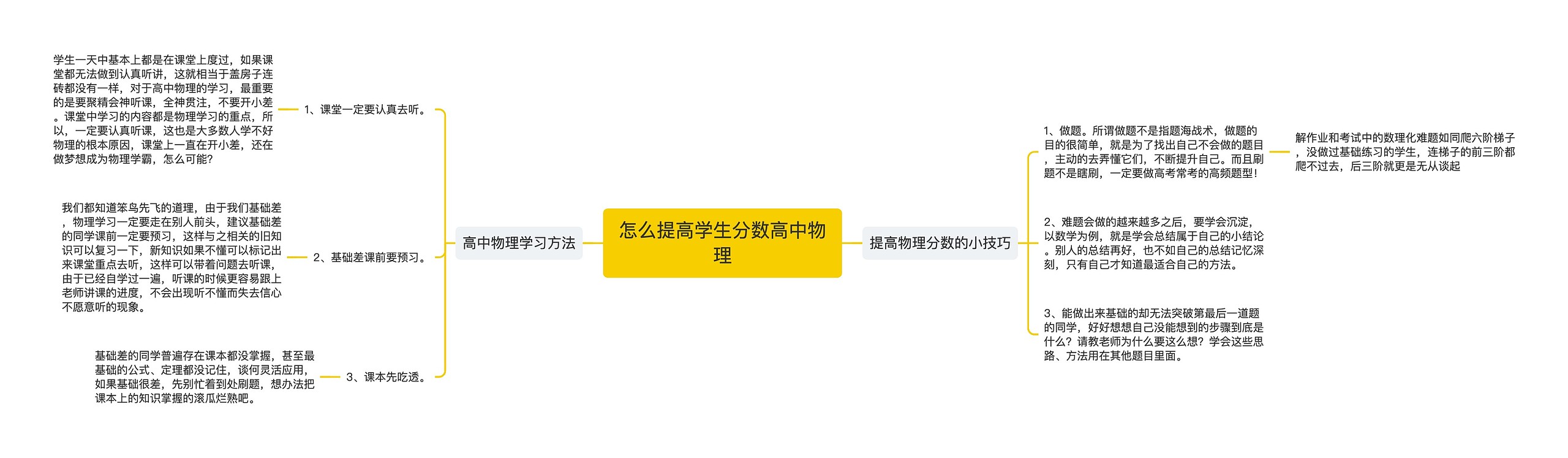 怎么提高学生分数高中物理