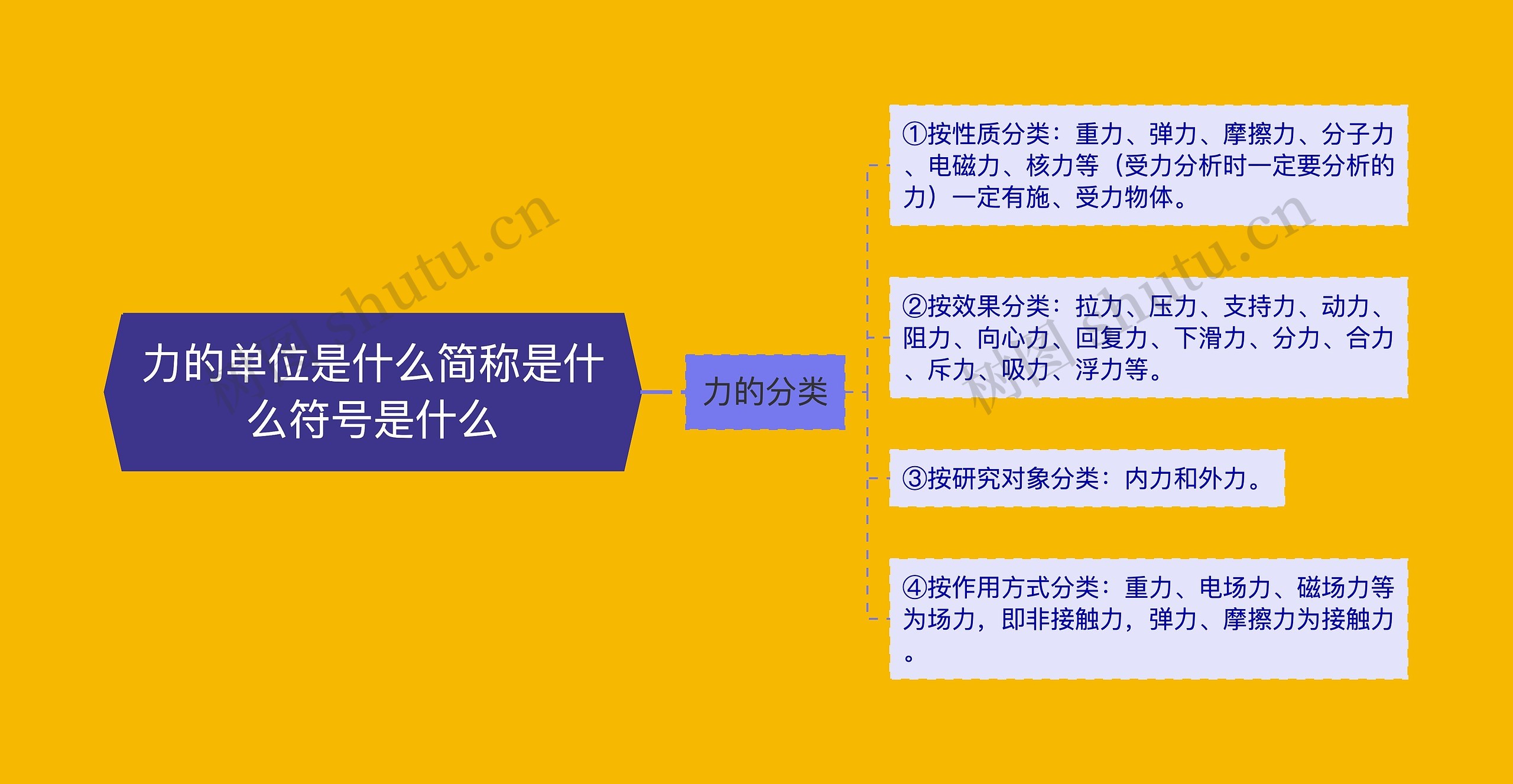力的单位是什么简称是什么符号是什么
