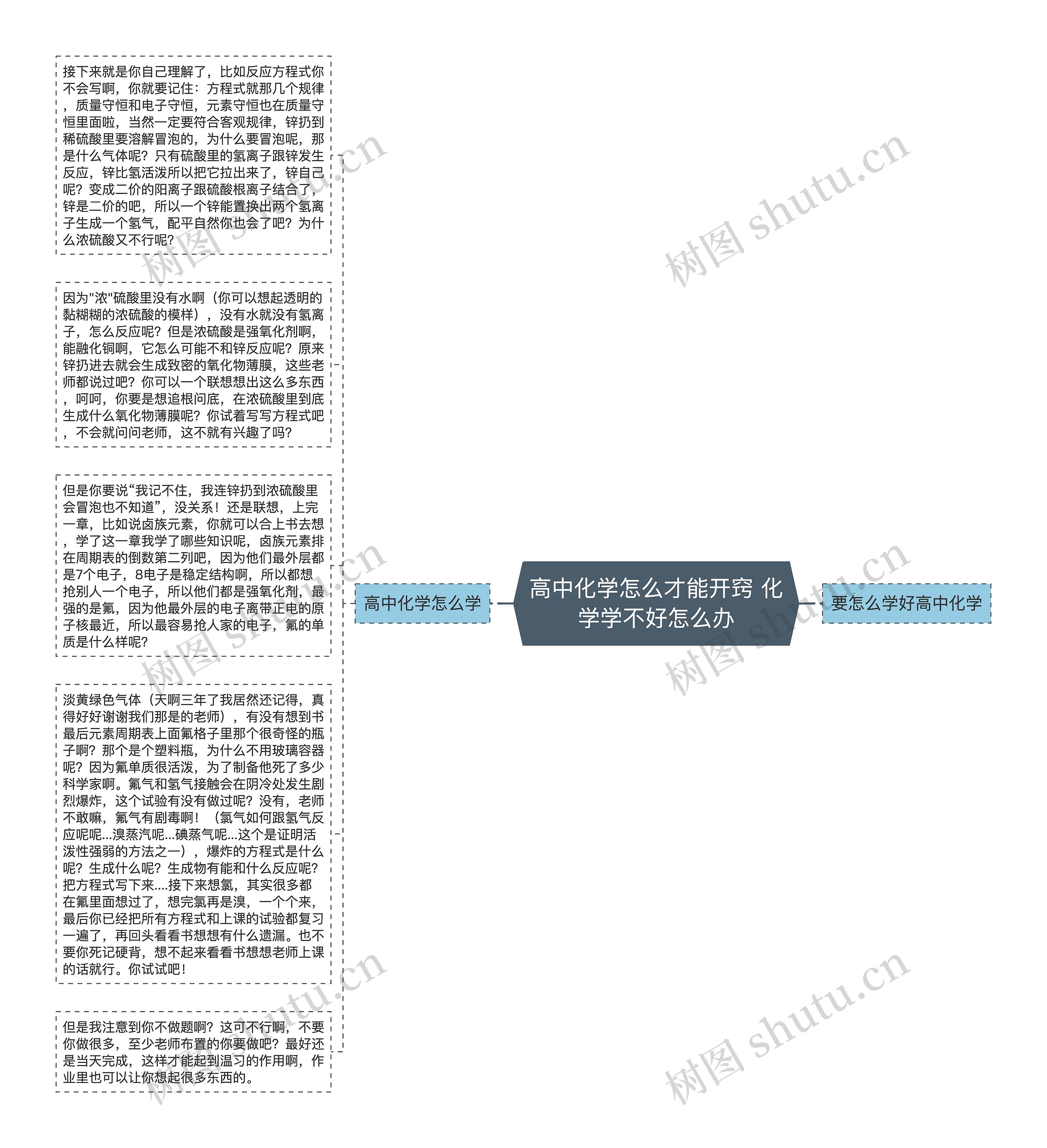 高中化学怎么才能开窍 化学学不好怎么办思维导图