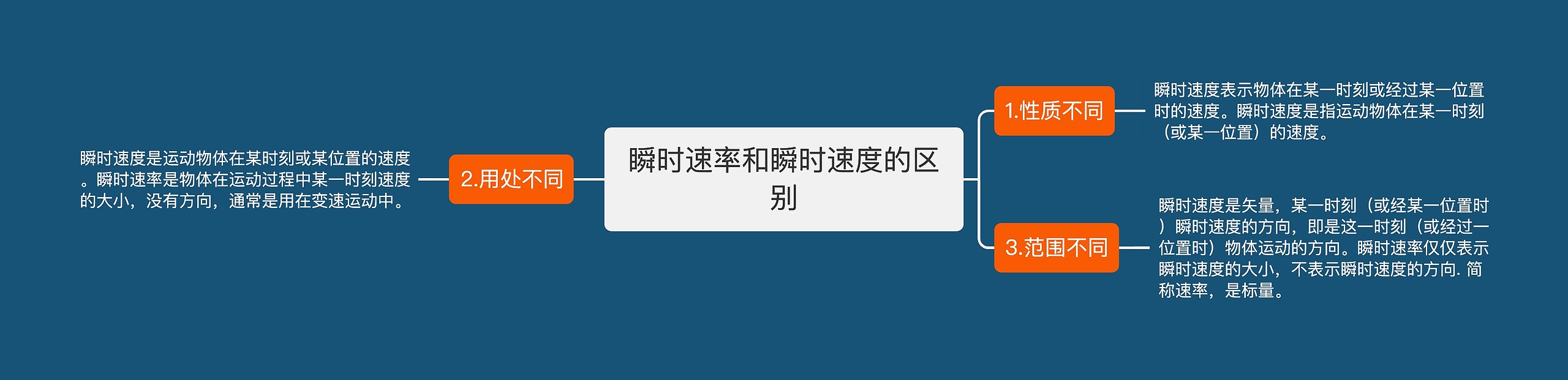 瞬时速率和瞬时速度的区别