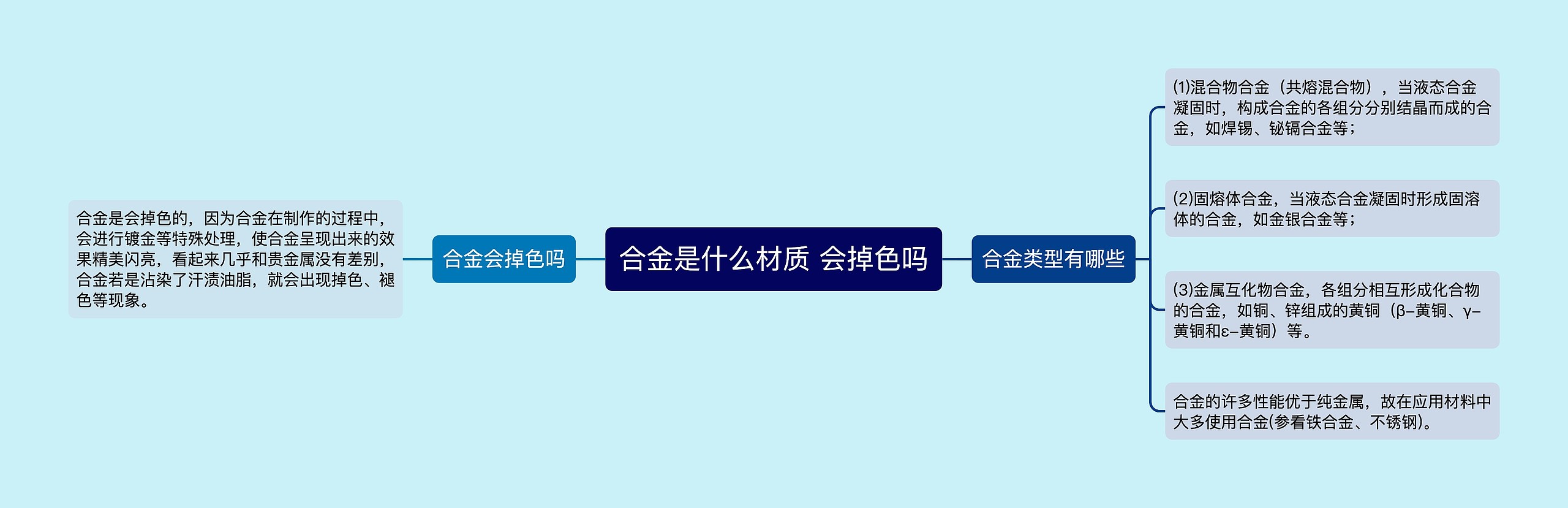 合金是什么材质 会掉色吗