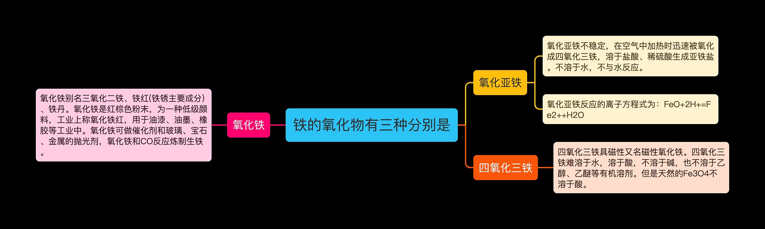 铁的氧化物有三种分别是思维导图